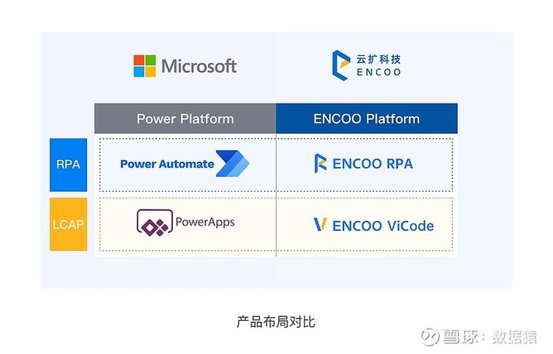 encoo platform实现企业业务系统的连接和再造